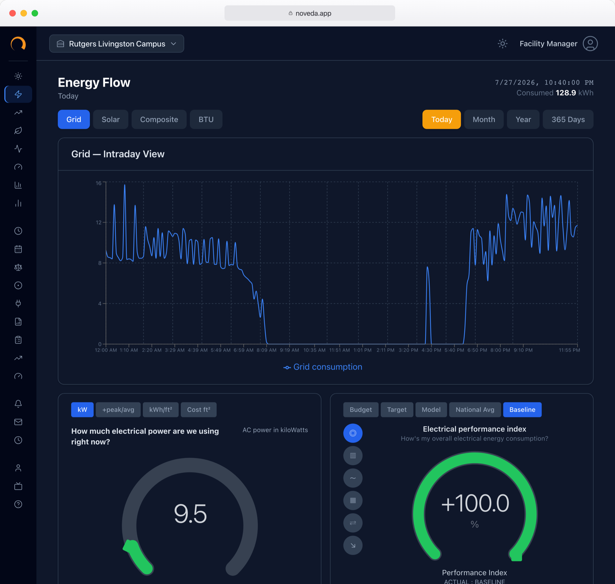EnergyFlow Monitor showing intraday grid consumption and performance gauges